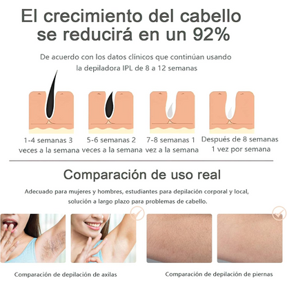 LumiSkin Depilador Láser