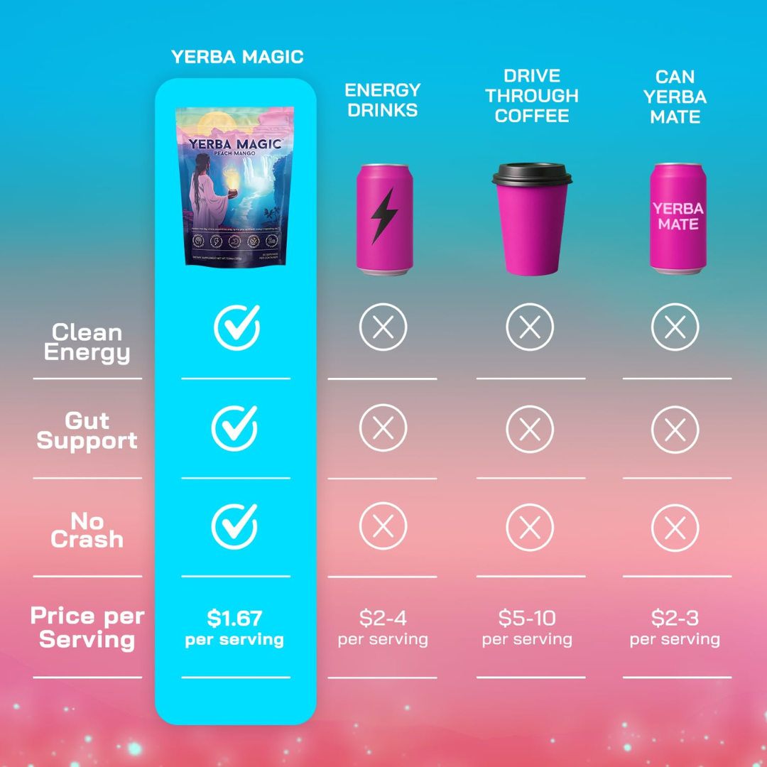 Yerba Magic bebida instantánea en polvo con nootrópicos, prebióticos y probióticos